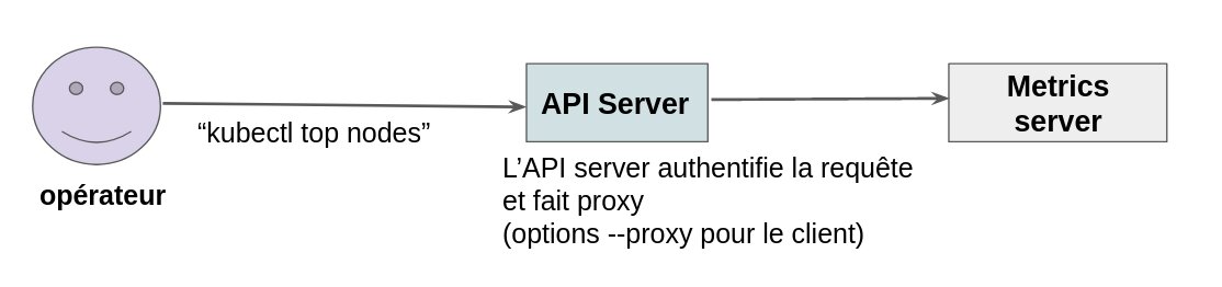 exemple de fonctionnement de l’aggregatio layer