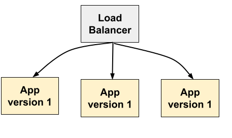 Application derrière un load balancer