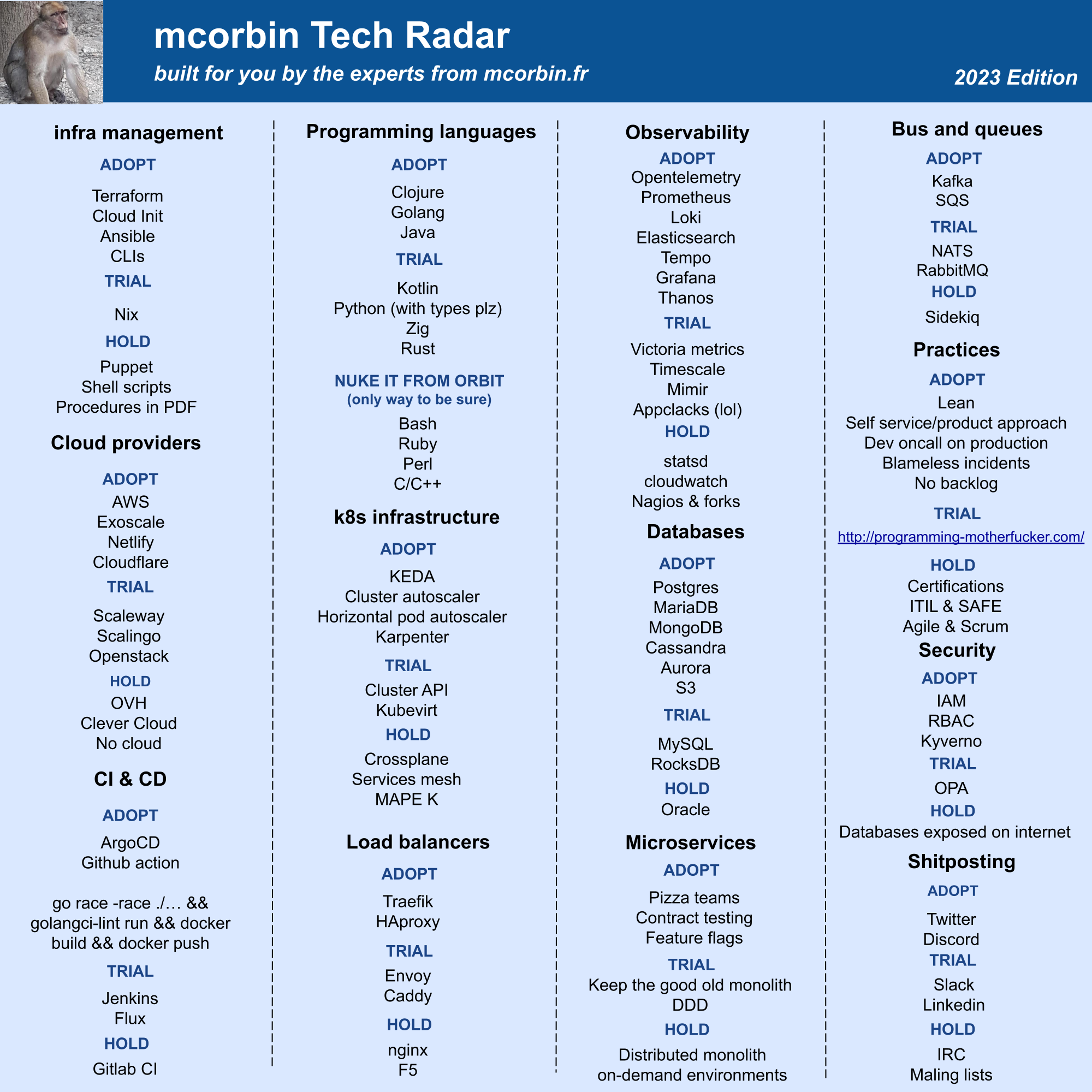 Tech radar de mcorbin
