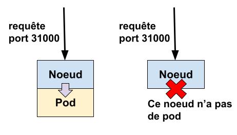 Fonctionnement d’un service nodeport avec externalTrafficPolicy: Local sur kubernetes