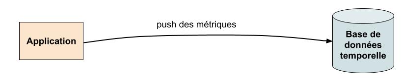 push des métriques vers une base de données temporelle