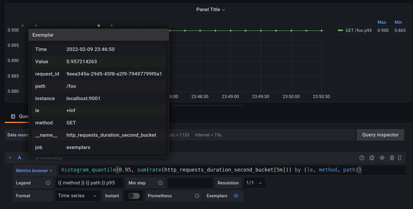Exemplars dans Grafana